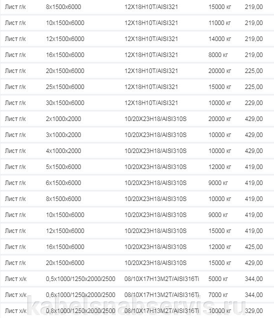 Снижение цен на нержавеющие листы - фото pic_e21973b2236a0e56774184fe4d9d03e8_1920x9000_1.jpg