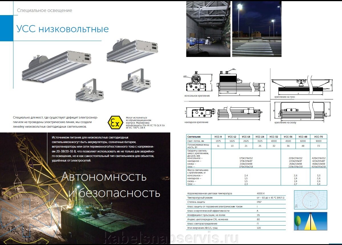 Представляем Вам новые модернизированные светильники с индексом «Ультра» и эффективностью 180 лм/Вт - фото pic_e454d1a02359e89eb58d85677a7aa0a4_1920x9000_1.jpg