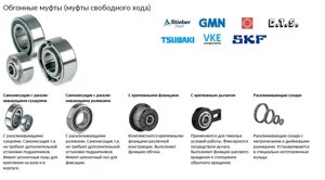 Обгонные муфты (Si3N4). муфты свободного хода) самонесущие с расклинивающими сухарями, роликами, крепежными фланцами