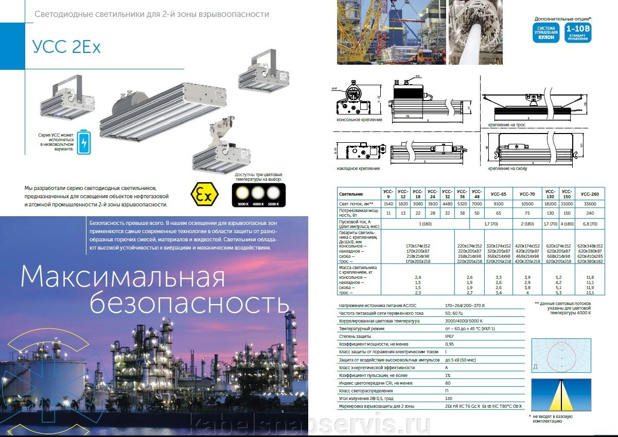 Представляем Вам новые модернизированные светильники с индексом «Ультра» и эффективностью 180 лм/Вт - фото pic_ece6318005464e21fb10e69433451ba9_1920x9000_1.jpg