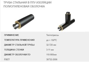 Трубы для строительства и реконструкции инженерных сетей