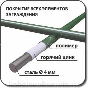 Заграждения, ворота и калитки, приводная техника - гарантия