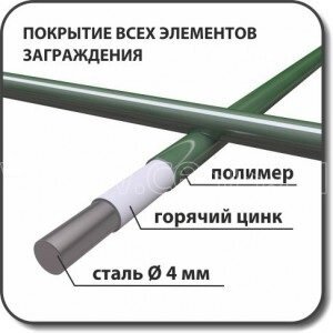 Заграждения, ворота и калитки, приводная техника