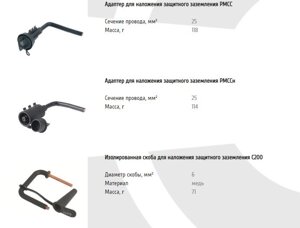 Оборудование для наложения защитного заземления