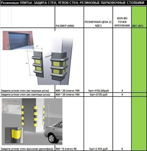 Резиновые ПЛИТЫ: ЗАЩИТА СТЕН, УГЛОВ СТЕН; РЕЗИНОВЫЕ ПАРКОВОЧНЫЕ СТОЛБИКИ