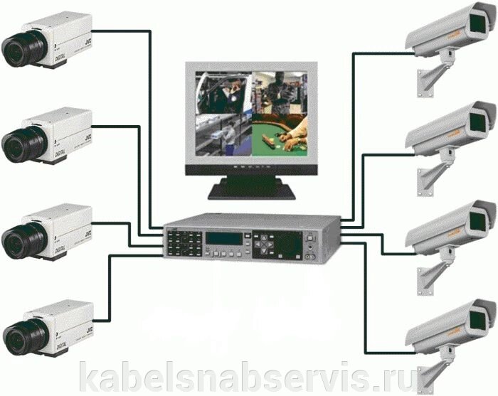 Системы видеонаблюдения: видеооборудование, видеокамеры, объективы, подсветки, усилители, преобразователи, грозозащита - выбрать