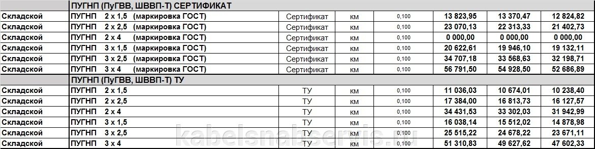 Последний день акции! Успей купить. Дальше повысим цены. Сомневаешься - звони или пиши. Просто можно заработать на товаре в 2 раза больше, чем обычно. - фото pic_fb318d4ad3e0f4d1bc391ef7a94fa572_1920x9000_1.jpg