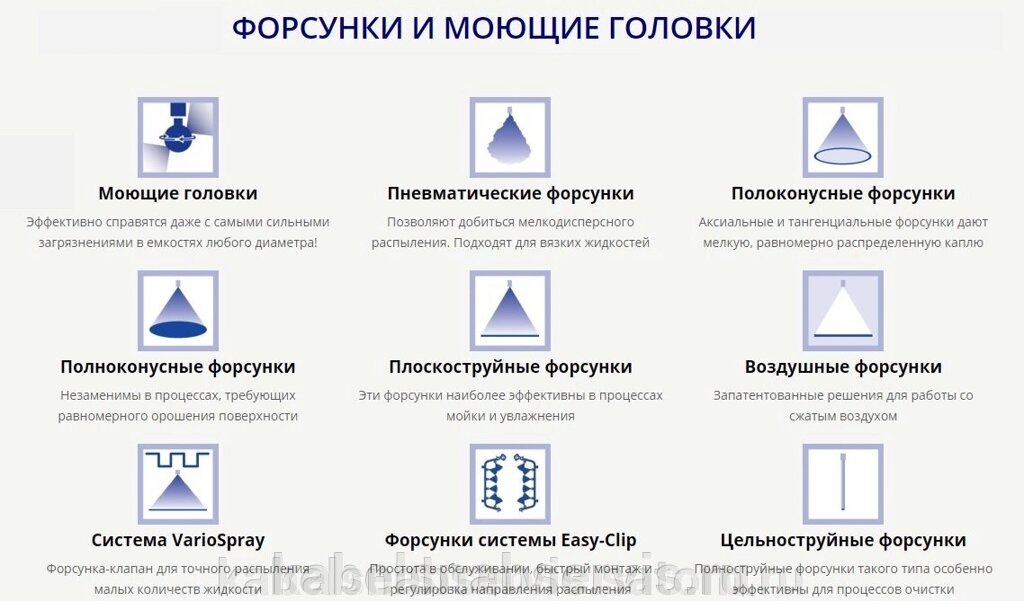 Пневматические, плоскоструйные, полноконусные, полоконусные, воздушные форсунки. Моющие головки. от компании Группа Компаний КабельСнабСервис - фото 1