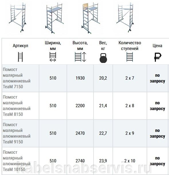 Подмости строительные ALUMET, CENTAURE, TeaM от компании Группа Компаний КабельСнабСервис - фото 1