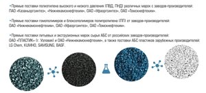 Полиэтилена высокого и низкого давления (ПВД, ПНД), гомополимеры и блоксополимеры, АБС пластик