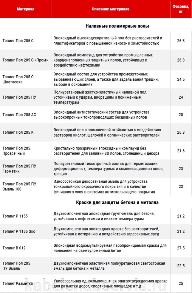 Полимерные полы и краски. ТНП. от компании Группа Компаний КабельСнабСервис - фото 1