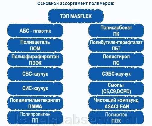 Полимеры: АВС-пластик, поликарбонат, полиацеталь, полибутилентарефталат, полистирол, поликетон, каучук, чист. компаунд от компании Группа Компаний КабельСнабСервис - фото 1