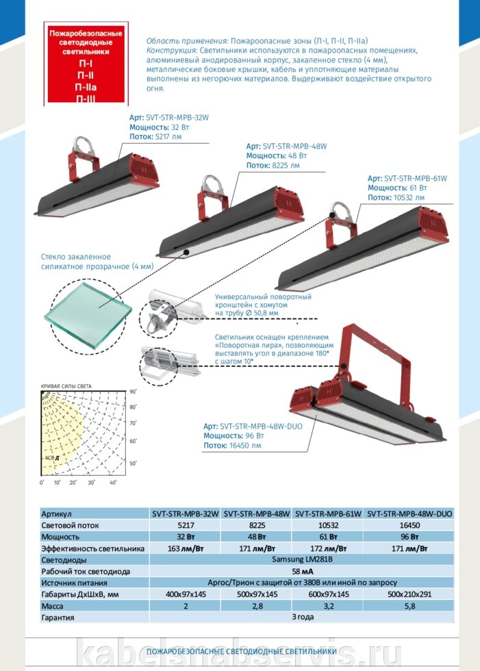 Пожаробезопасный светодиодный светильник П-I, П-II, П-IIа, П-III от компании Группа Компаний КабельСнабСервис - фото 1