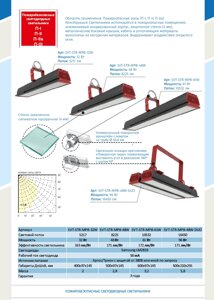 Пожаробезопасный светодиодный светильник П-I, П-II, П-IIа, П-III
