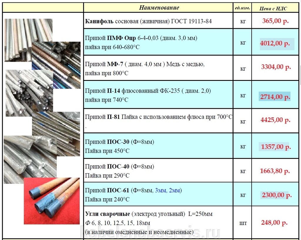 Припои медно-фосфористые и оловянно-свинцовые от компании Группа Компаний КабельСнабСервис - фото 1