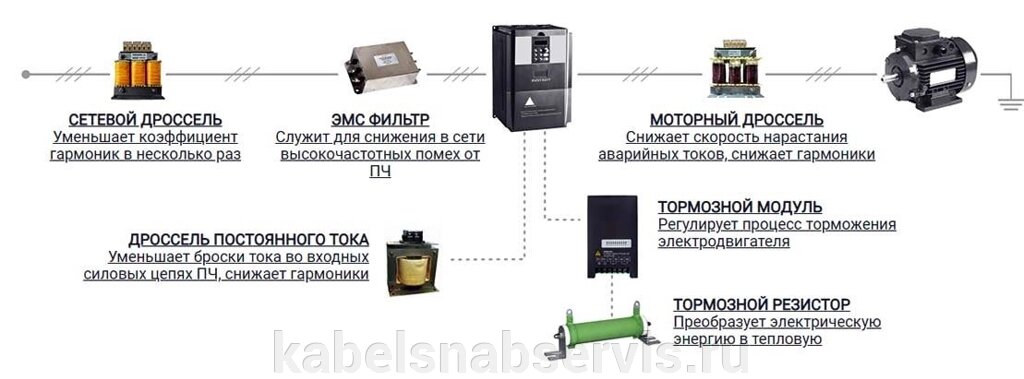 Приводная техника от компании Группа Компаний КабельСнабСервис - фото 1