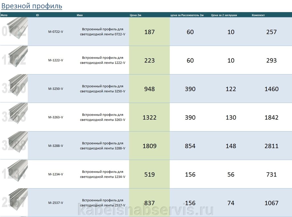 Профиль под светодиодную ленту. Светильники на базе профиля от компании Группа Компаний КабельСнабСервис - фото 1