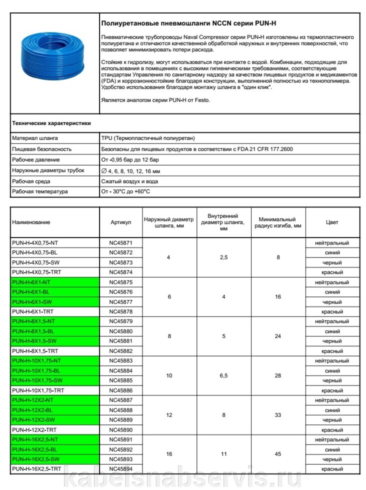 Промышленная автоматизация (Пневматическое оборуд., Зап. и трубопроводная арматура, КИПиА, Контрольно-измер. оборуд.) от компании Группа Компаний КабельСнабСервис - фото 1