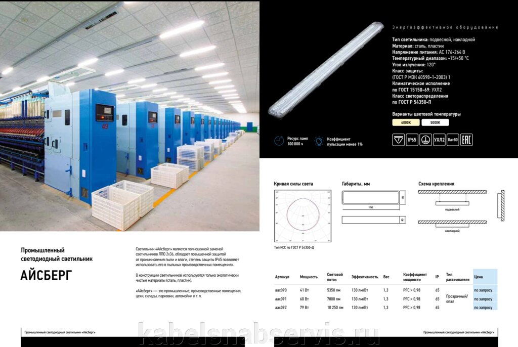 Промышленный светодиодный светильник АЙСБЕРГ от компании Группа Компаний КабельСнабСервис - фото 1
