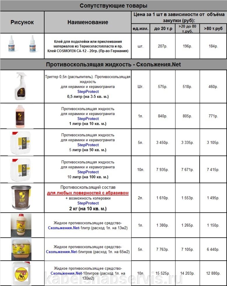 Противоскользящая жидкость - Скольжения. Net , клей от компании Группа Компаний КабельСнабСервис - фото 1