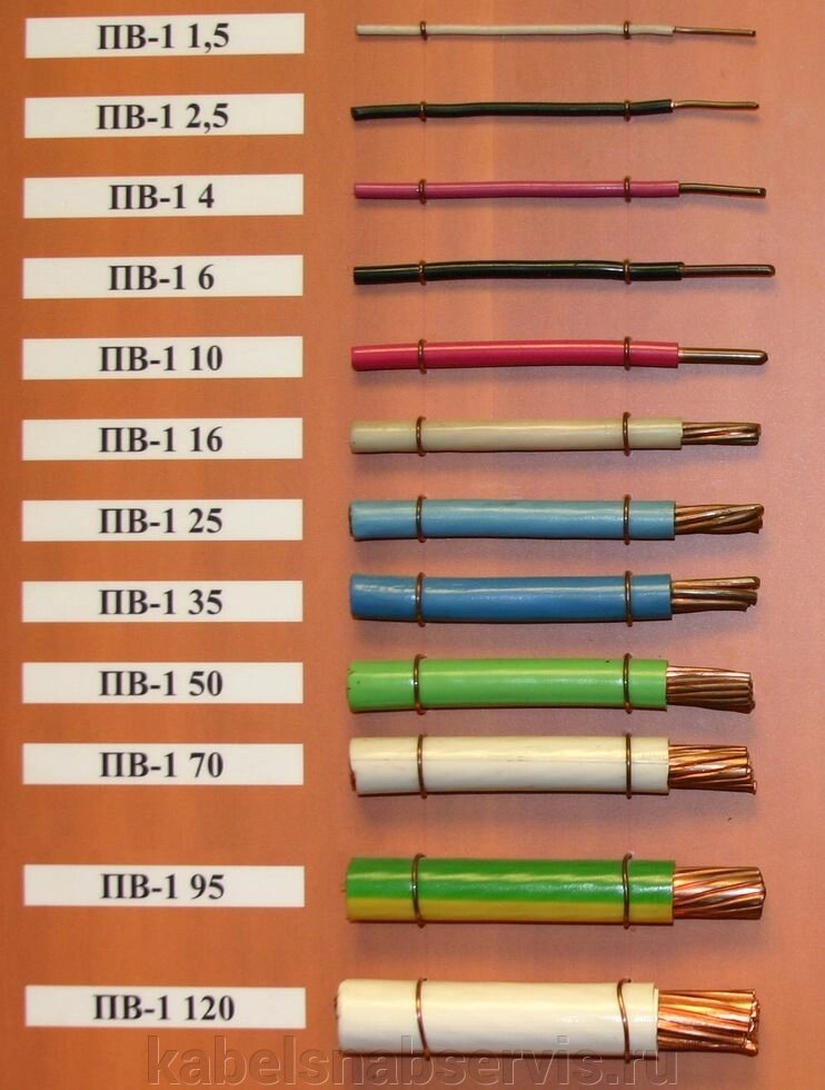 Провод установочный (АПВ, АППВ, АПУНП, ПВ-1, ПВ-2, ПВ-3, ППВ, ПУНП) от компании Группа Компаний КабельСнабСервис - фото 1