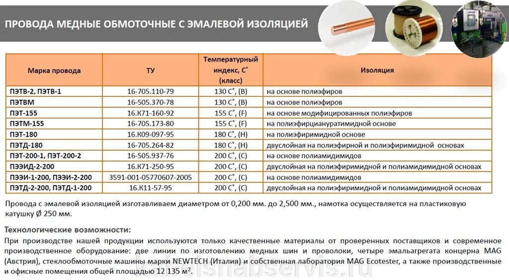 Провода медные обмоточные с эмалевой изоляцией от компании Группа Компаний КабельСнабСервис - фото 1