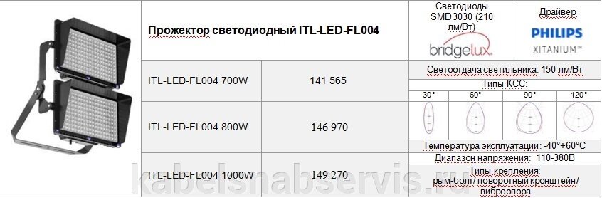 Прожекторы светодиодные от компании Группа Компаний КабельСнабСервис - фото 1