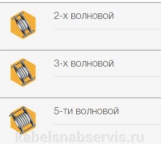 ПТФЭ компенсаторы 2-х волновой, 3-х волновой, 5-ти волновой от компании Группа Компаний КабельСнабСервис - фото 1