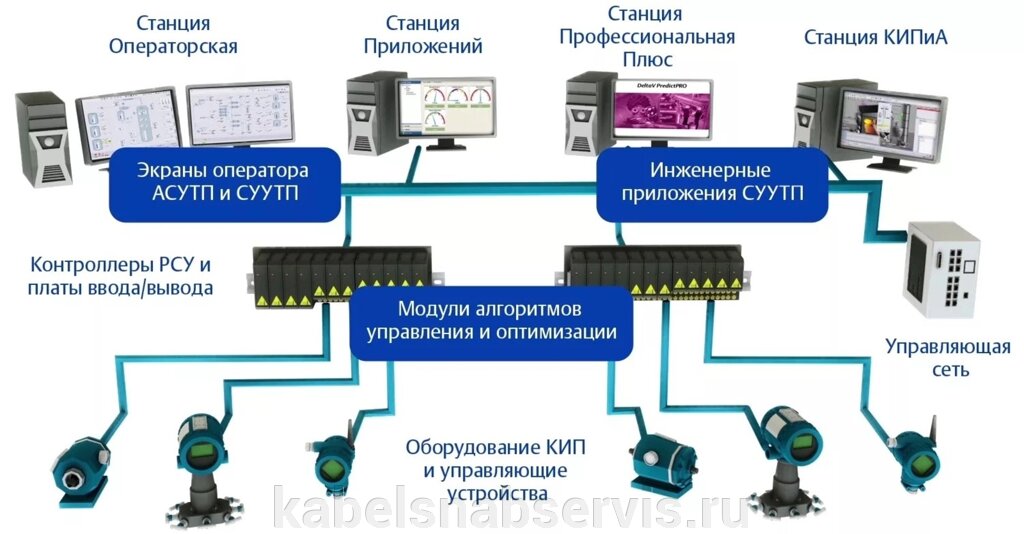 Разрабатываем программное обеспечение АСУ ТП на следующих контроллерах от компании Группа Компаний КабельСнабСервис - фото 1