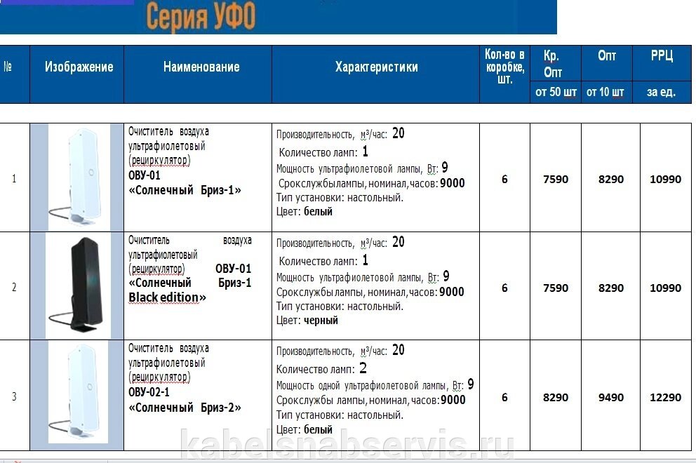 Рециркуляторы изделия по очистке и обеззараживанию воздуха с рег. удостоверением. от компании Группа Компаний КабельСнабСервис - фото 1