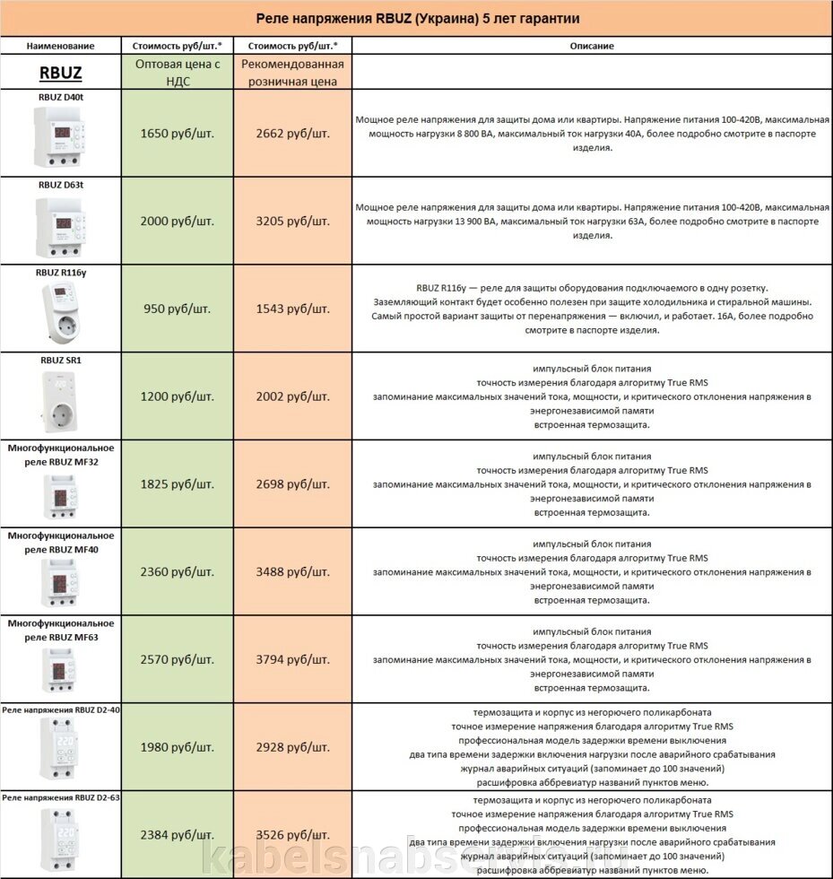 Реле напряжения RBUZ (Украина) от компании Группа Компаний КабельСнабСервис - фото 1