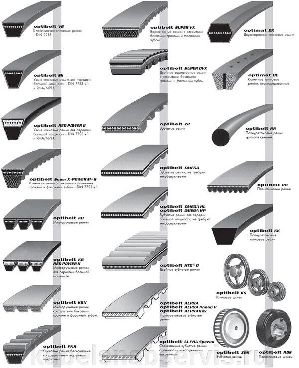 Ремни и шкивы от компании Группа Компаний КабельСнабСервис - фото 1