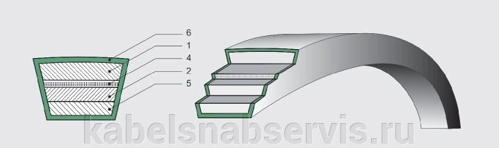 Ремни клиновые, плоские, зубчатые, круглого сечения, для комбайнов. сельхозтехники от компании Группа Компаний КабельСнабСервис - фото 1