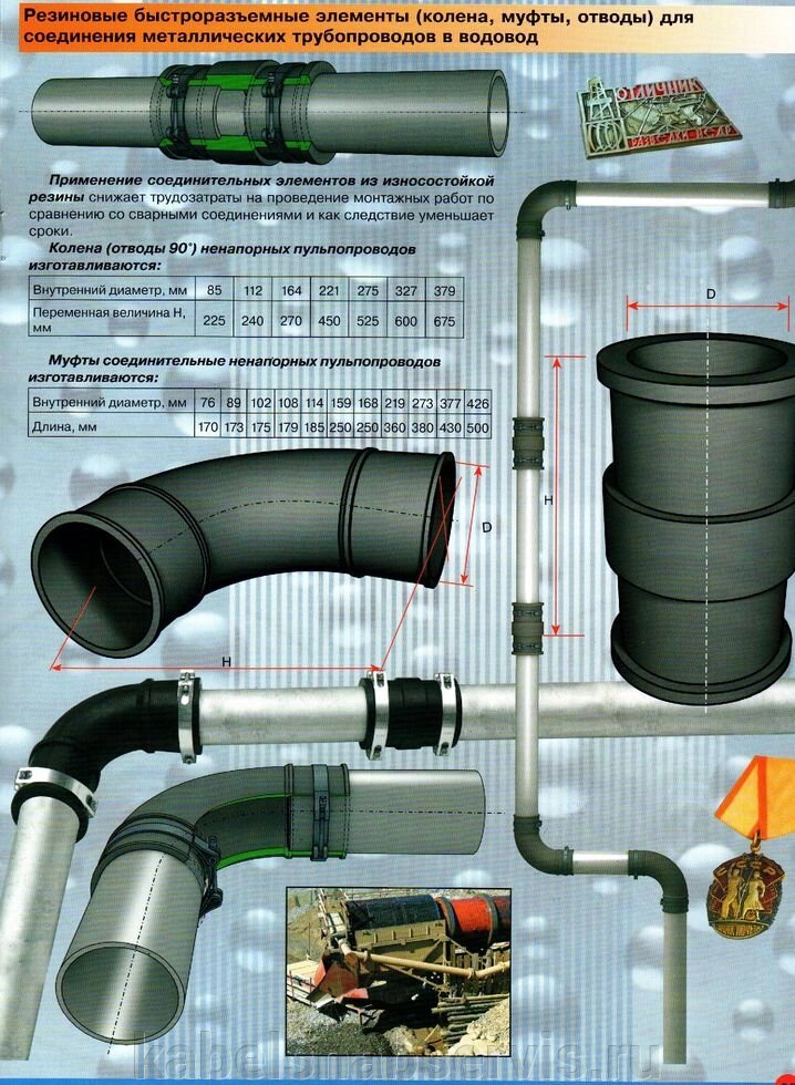 Резиновые быстроразъемные элементы (колена, муфты, отводы) для соединения металлических трубопроводов в водовод от компании Группа Компаний КабельСнабСервис - фото 1