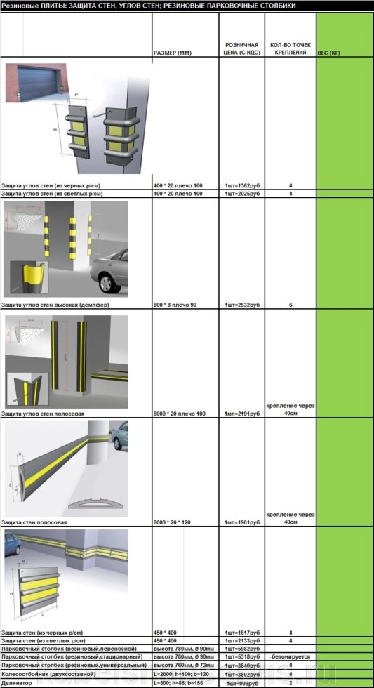 Резиновые ПЛИТЫ: ЗАЩИТА СТЕН, УГЛОВ СТЕН; РЕЗИНОВЫЕ ПАРКОВОЧНЫЕ СТОЛБИКИ от компании Группа Компаний КабельСнабСервис - фото 1