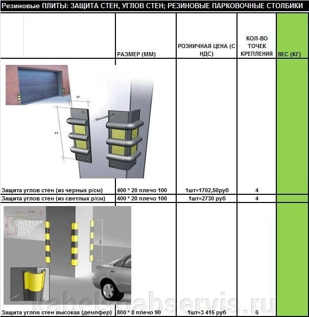 Резиновые ПЛИТЫ: ЗАЩИТА СТЕН, УГЛОВ СТЕН; РЕЗИНОВЫЕ ПАРКОВОЧНЫЕ СТОЛБИКИ от компании Группа Компаний КабельСнабСервис - фото 1