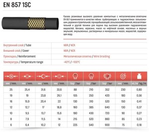 Рукав РВД EN стандарт с одной, двойной или четырьмя металлоплетками (навивками)