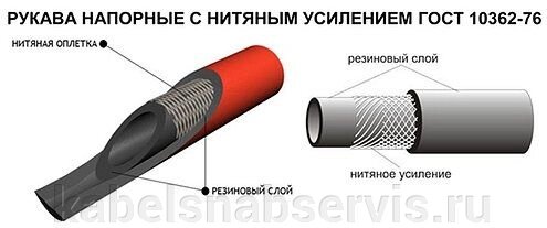 Рукава напорные с нитяным усилением от компании Группа Компаний КабельСнабСервис - фото 1