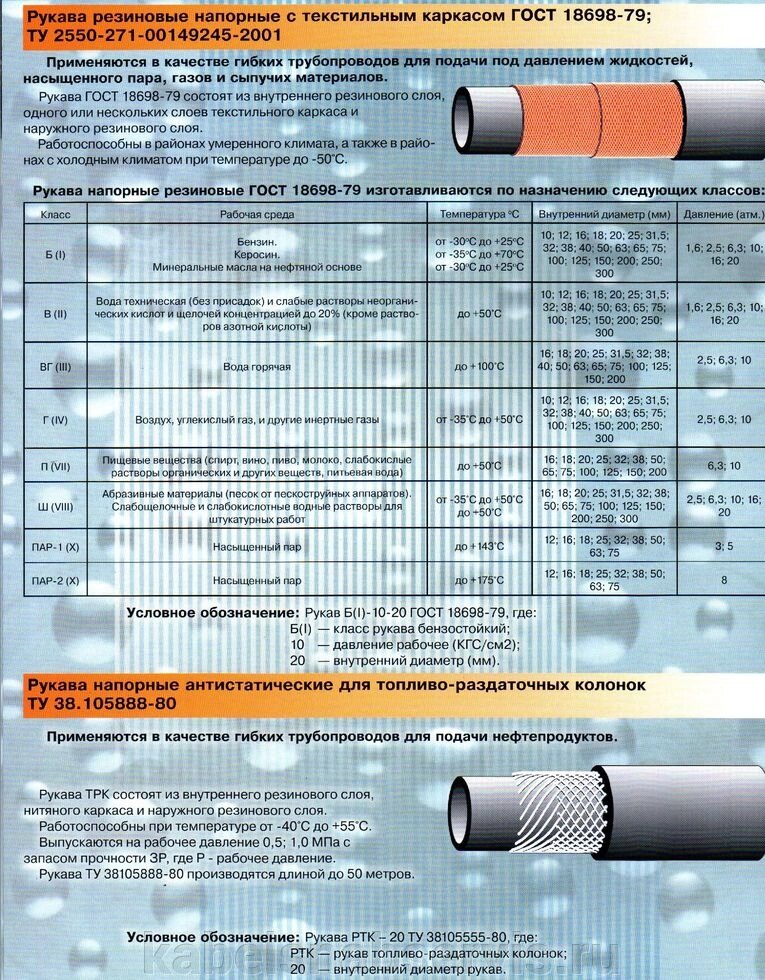 Рукава резиновые напорные с текстильным каркасом ГОСТ 18698-79, с нитяным усилением ГОСТ 10362-76 для газовой сварки от компании Группа Компаний КабельСнабСервис - фото 1