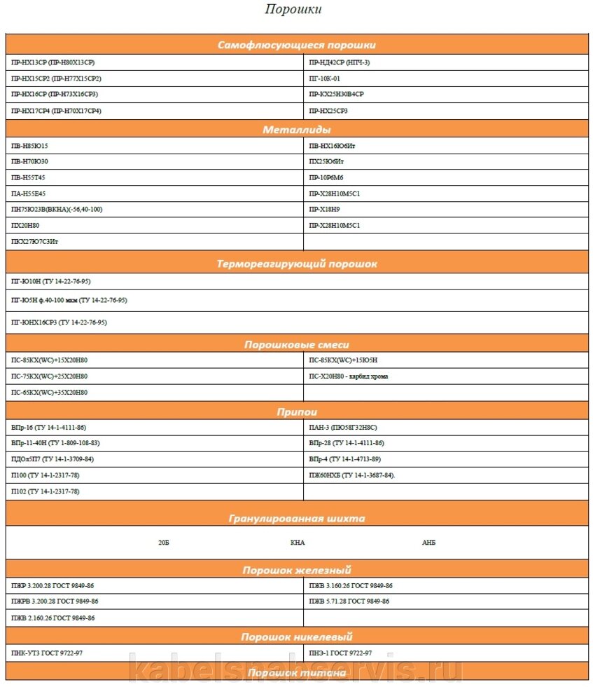 Самофлюсующиеся порошки, металлиды, припои, шихта от компании Группа Компаний КабельСнабСервис - фото 1
