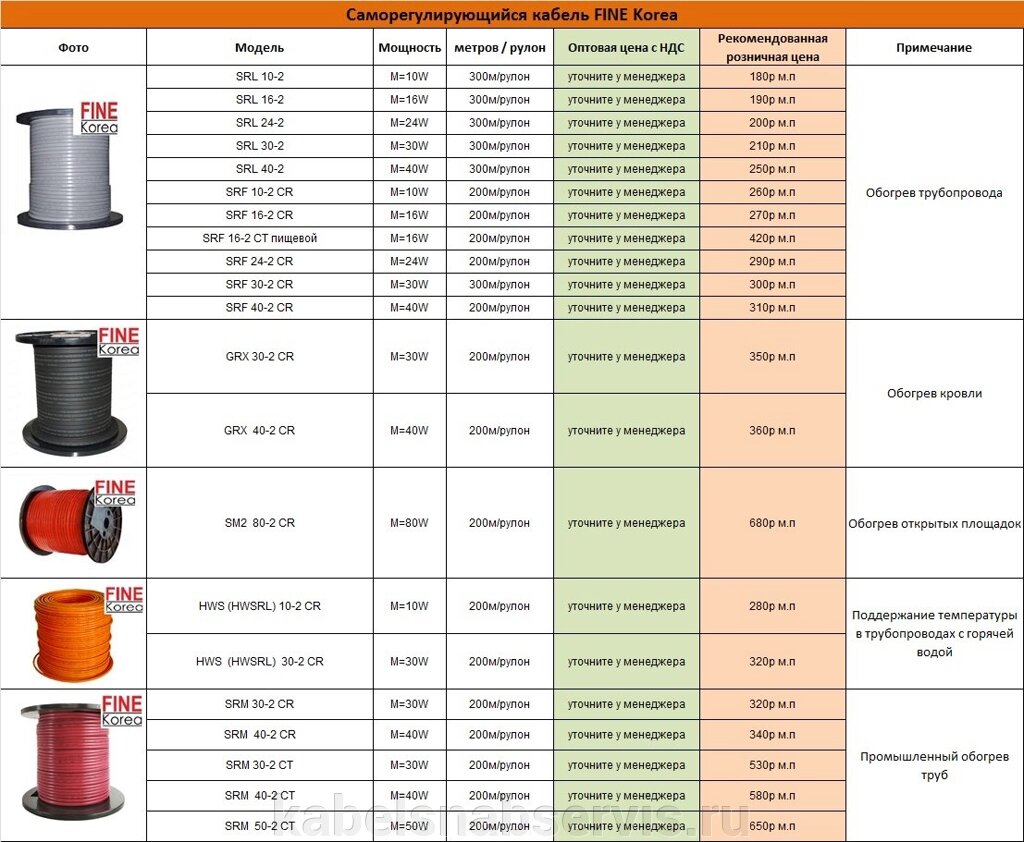 Саморегулирующийся греющий кабель FINE от компании Группа Компаний КабельСнабСервис - фото 1