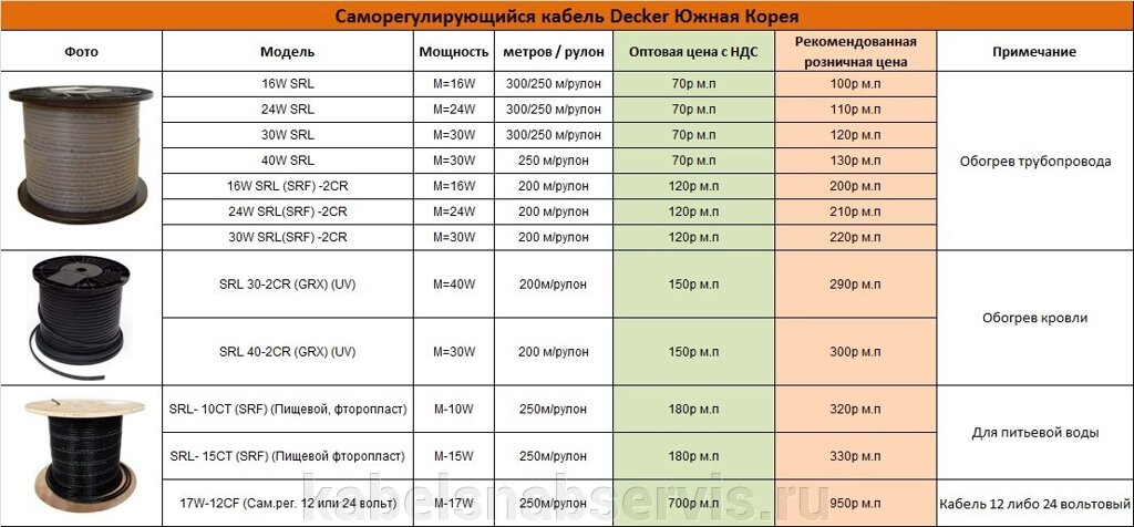 Саморегулирующийся кабель Decker от компании Группа Компаний КабельСнабСервис - фото 1