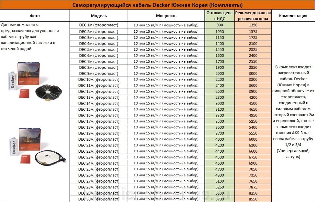 Саморегулирующийся кабель Decker от компании Группа Компаний КабельСнабСервис - фото 1