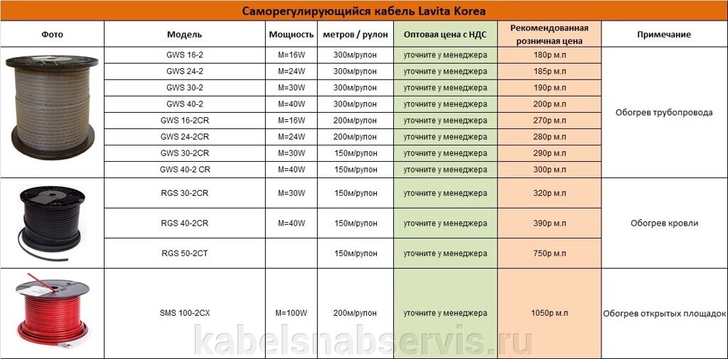 Саморегулирующийся кабель Lavita от компании Группа Компаний КабельСнабСервис - фото 1