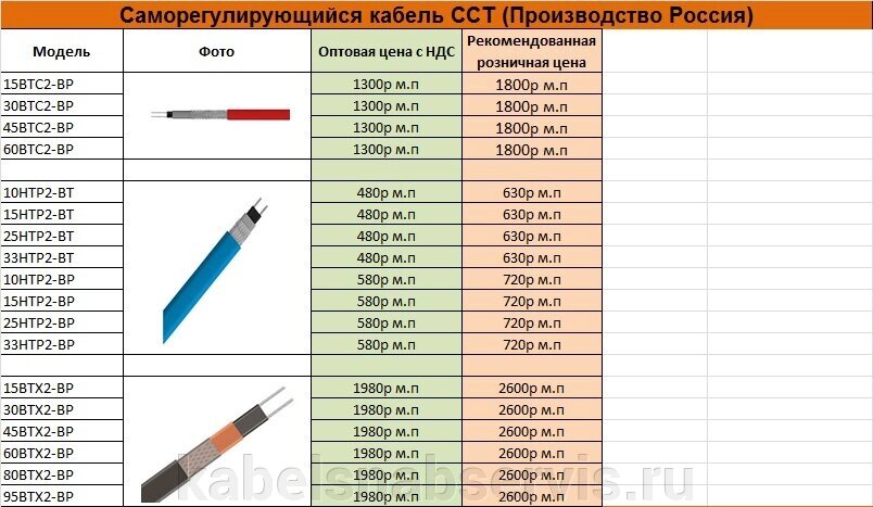 Саморегулирующийся кабель Raychem, CCТ, TERMON от компании Группа Компаний КабельСнабСервис - фото 1