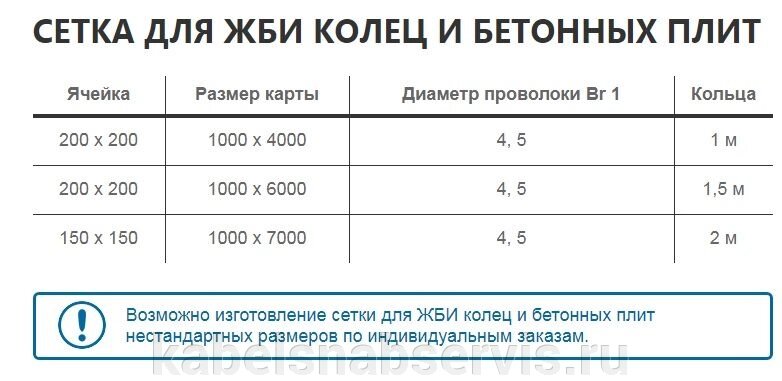 Сетка для ЖБИ колец и бетонных плит от компании Группа Компаний КабельСнабСервис - фото 1