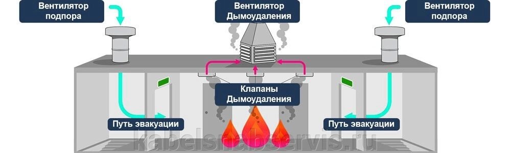 Шкафы управления ДУ, ПД, ОЗК. от компании Группа Компаний КабельСнабСервис - фото 1