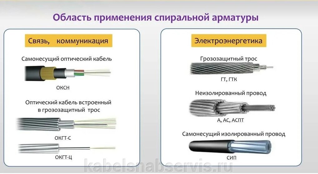 Сигнально-блокировочный кабель, контрольный кабель, провода А и АС, грозозащитный трос, провода СИП, арматура и изолятор от компании Группа Компаний КабельСнабСервис - фото 1