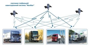 Система для оптимизации и регистрации маршрутов автотранспорта «ОРМА»