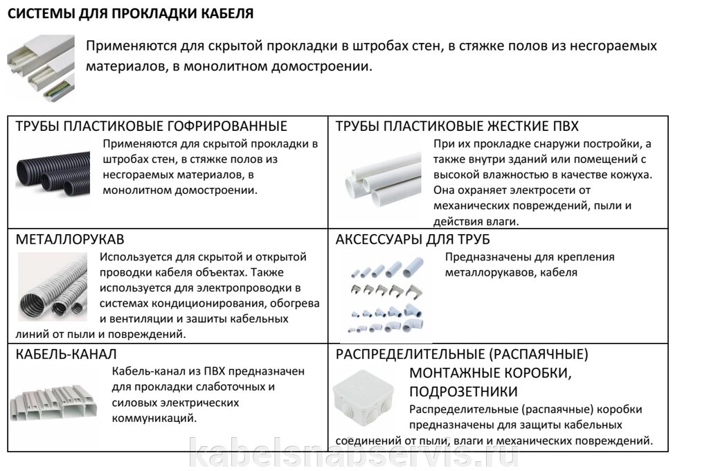 Системы для прокладки кабеля (трубы пластиковые гофрированные, металлорукав, трубы ПВХ, аксессуары для труб) от компании Группа Компаний КабельСнабСервис - фото 1